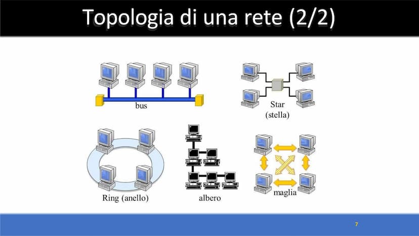 Le reti di computer
1 Introduzione
DEFINIZIONE
Una rete di computer è un insieme di sistemi di elaborazione AUTONOMI, CONNESSI mediante oppo