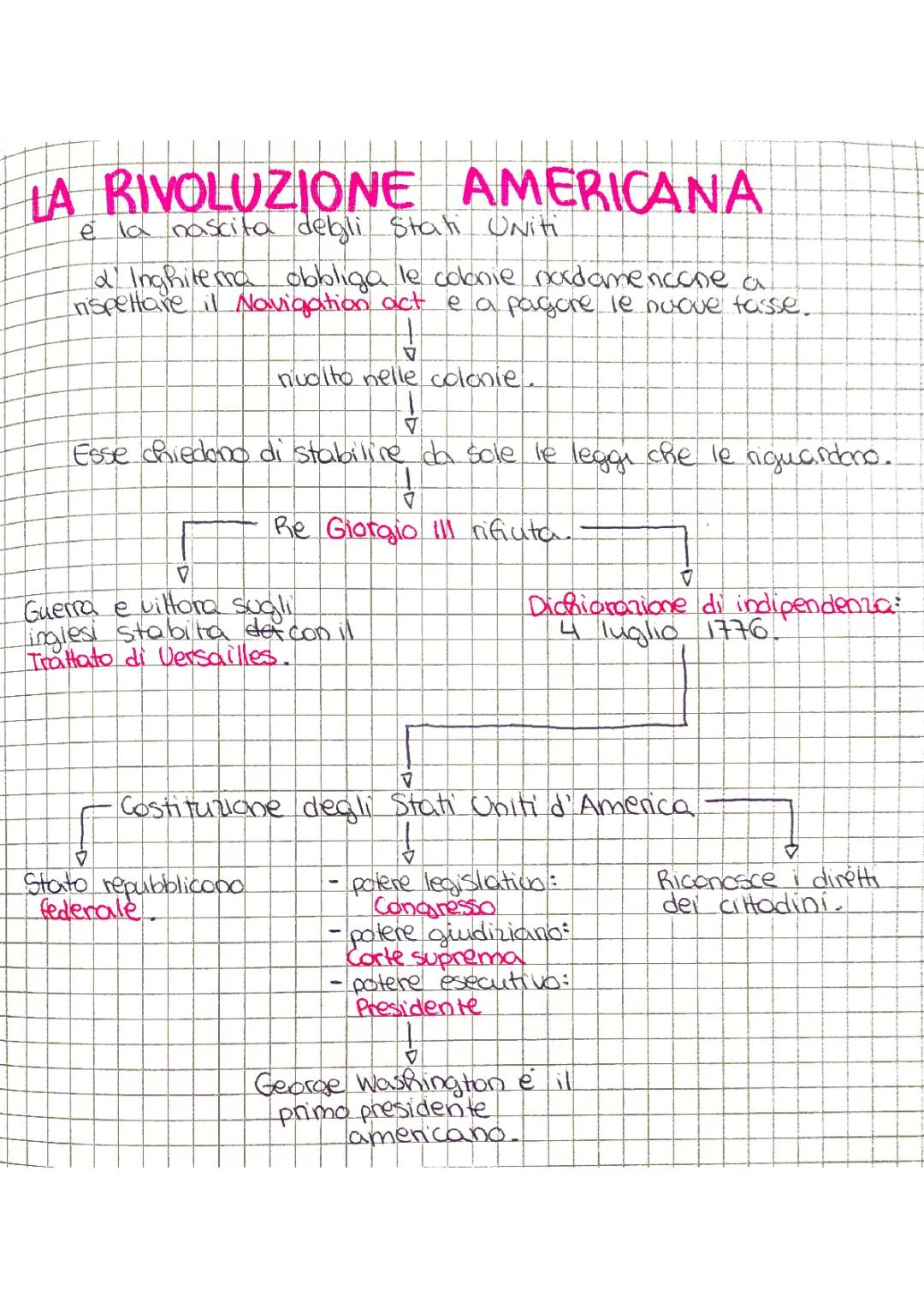 Rivoluzione Americana: Riassunto e Schema PDF per Scuola Media