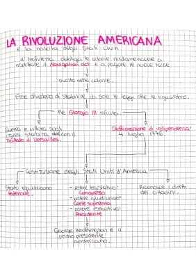 Know La rivoluzione americana thumbnail