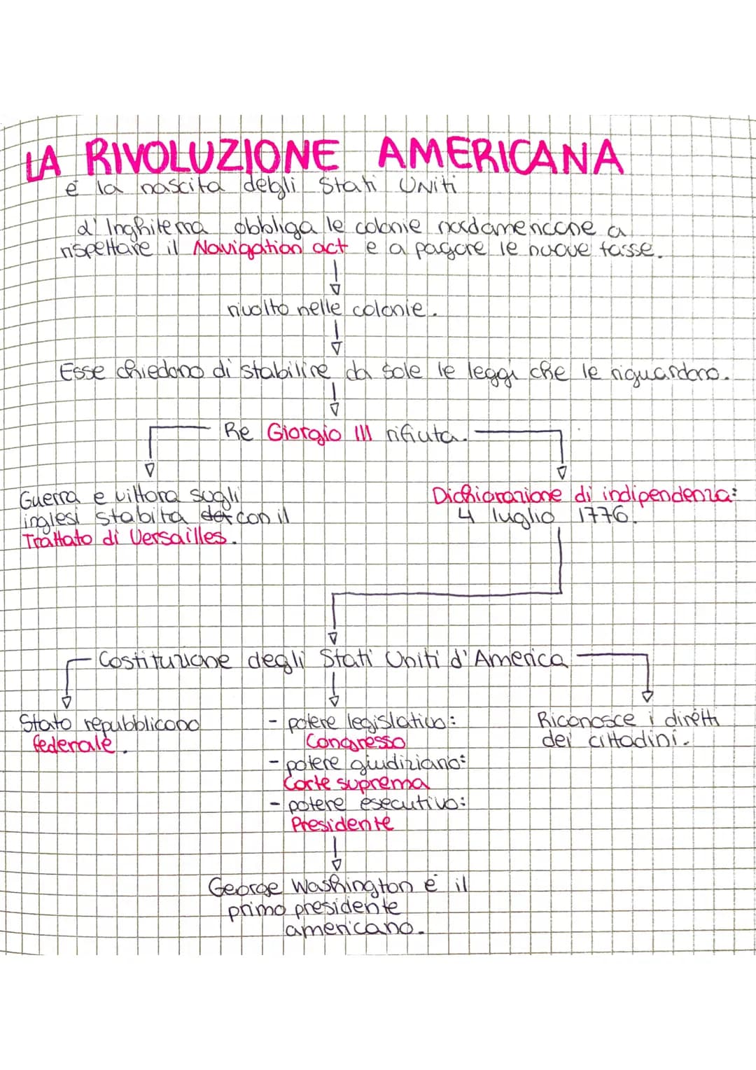LA RIVOLUZIONE AMERICANA
e la nascita debli Stati Uniti
a Inghile ma obbliga le colonie nordamencone a
rispettare il Navigation act e a paga