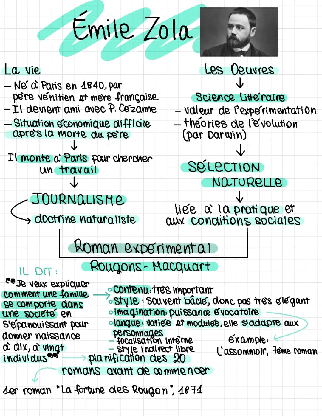 Découvre les œuvres d'Émile Zola et le naturalisme : bibliographie et succès
