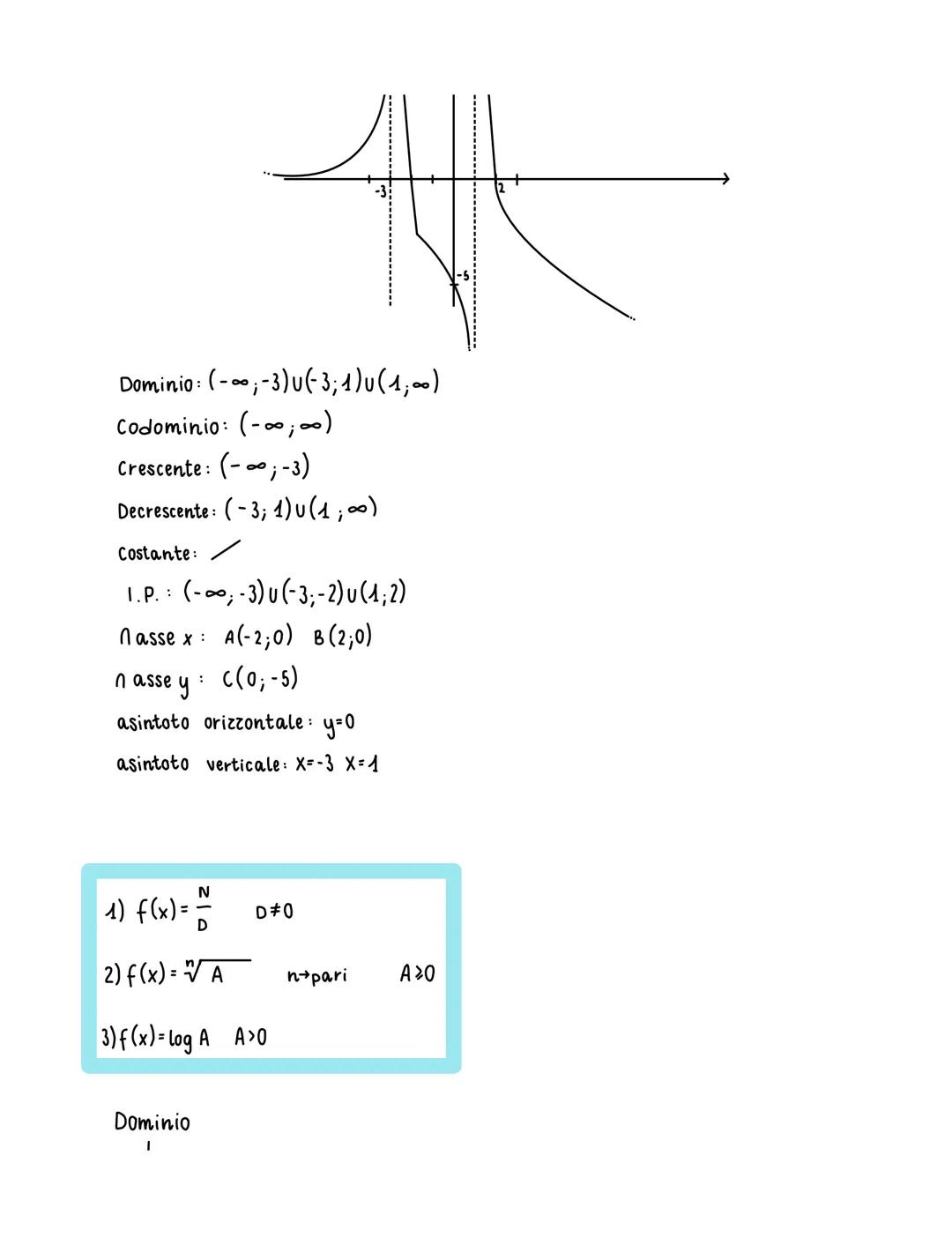 parentesi []
parentesi ()
DOMINIO
f(x)=y=x²
DOMINIO dom f(x) = [1,4]
CODOMINIO : [6;8]
CRESCENTE: (2,3)
DECRESCENTE: (1,2)
COSTANTE: (3,4)
I