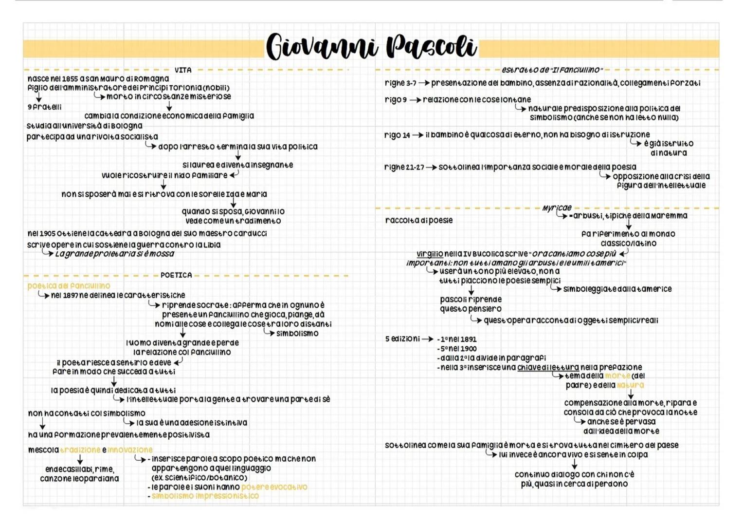 VITA
nasce nel 1855 a san mauro diromagna
Piglio dell'amministratore dei Principi Torlonia (nobili)
9 fratelli
morto in circostanze misterio