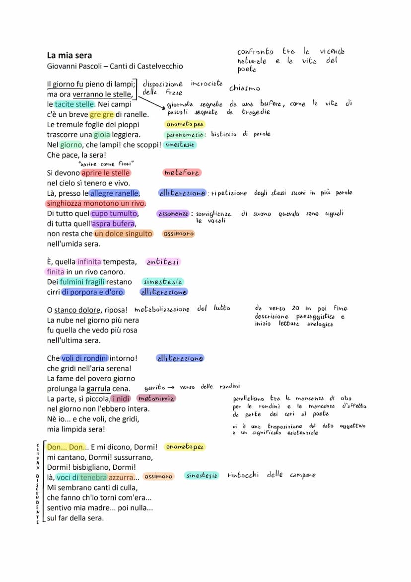 Corrente letteraria: Decadentismo
Il nido familiare: La
POETICA
Le
traumatiche
chiusura gelosa
morboso alle sorelle
psicologica del poeta
la