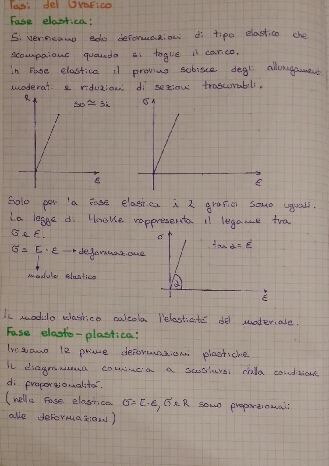 Prova di
prova distruttiva
porta
ro tura
UM
F
carico
azione
Rm
la miere.
Macchi ha
statico.
So
Un provimo
30
Universale
LO
LC
Si usa un prov