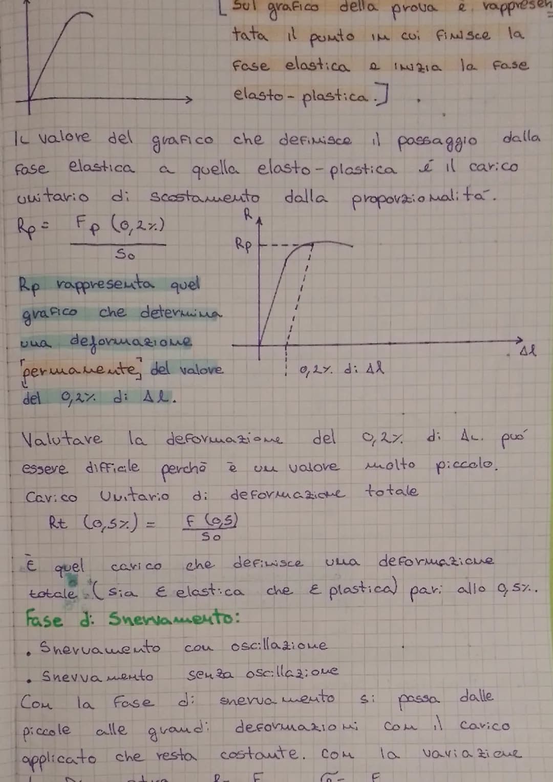 Prova di
prova distruttiva
porta
ro tura
UM
F
carico
azione
Rm
la miere.
Macchi ha
statico.
So
Un provimo
30
Universale
LO
LC
Si usa un prov