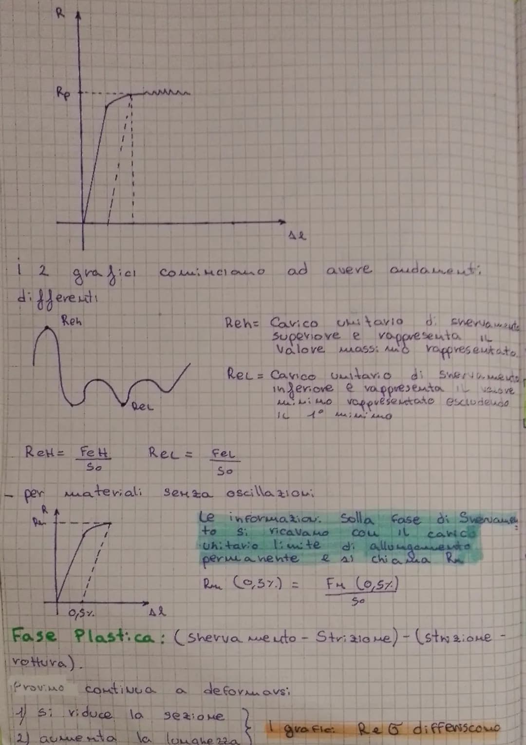 Prova di
prova distruttiva
porta
ro tura
UM
F
carico
azione
Rm
la miere.
Macchi ha
statico.
So
Un provimo
30
Universale
LO
LC
Si usa un prov