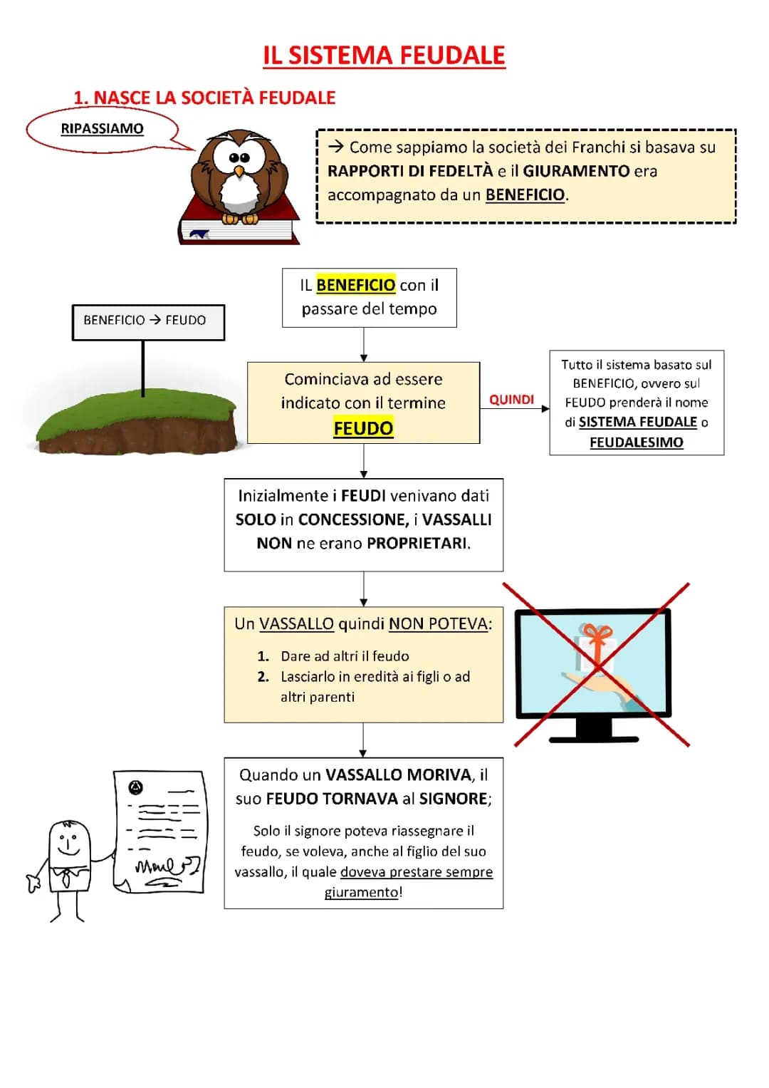 Storia il sistema feudale 