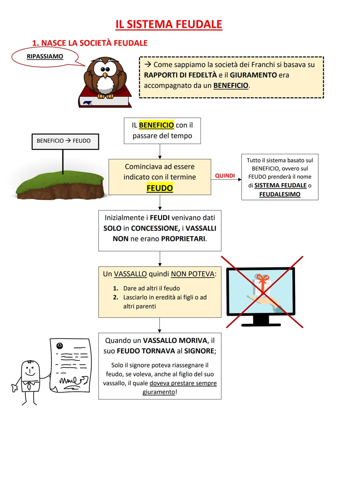 1. NASCE LA SOCIETÀ FEUDALE
RIPASSIAMO
BENEFICIO FEUDO
IL SISTEMA FEUDALE
mee
→ Come sappiamo la società dei Franchi si basava su
RAPPORTI D