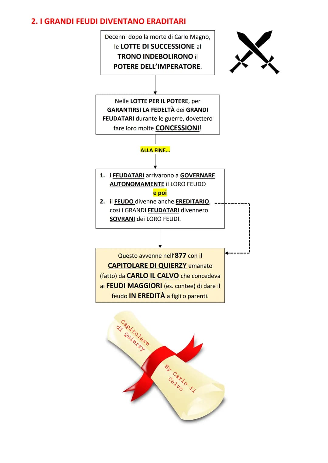 1. NASCE LA SOCIETÀ FEUDALE
RIPASSIAMO
BENEFICIO FEUDO
IL SISTEMA FEUDALE
mee
→ Come sappiamo la società dei Franchi si basava su
RAPPORTI D