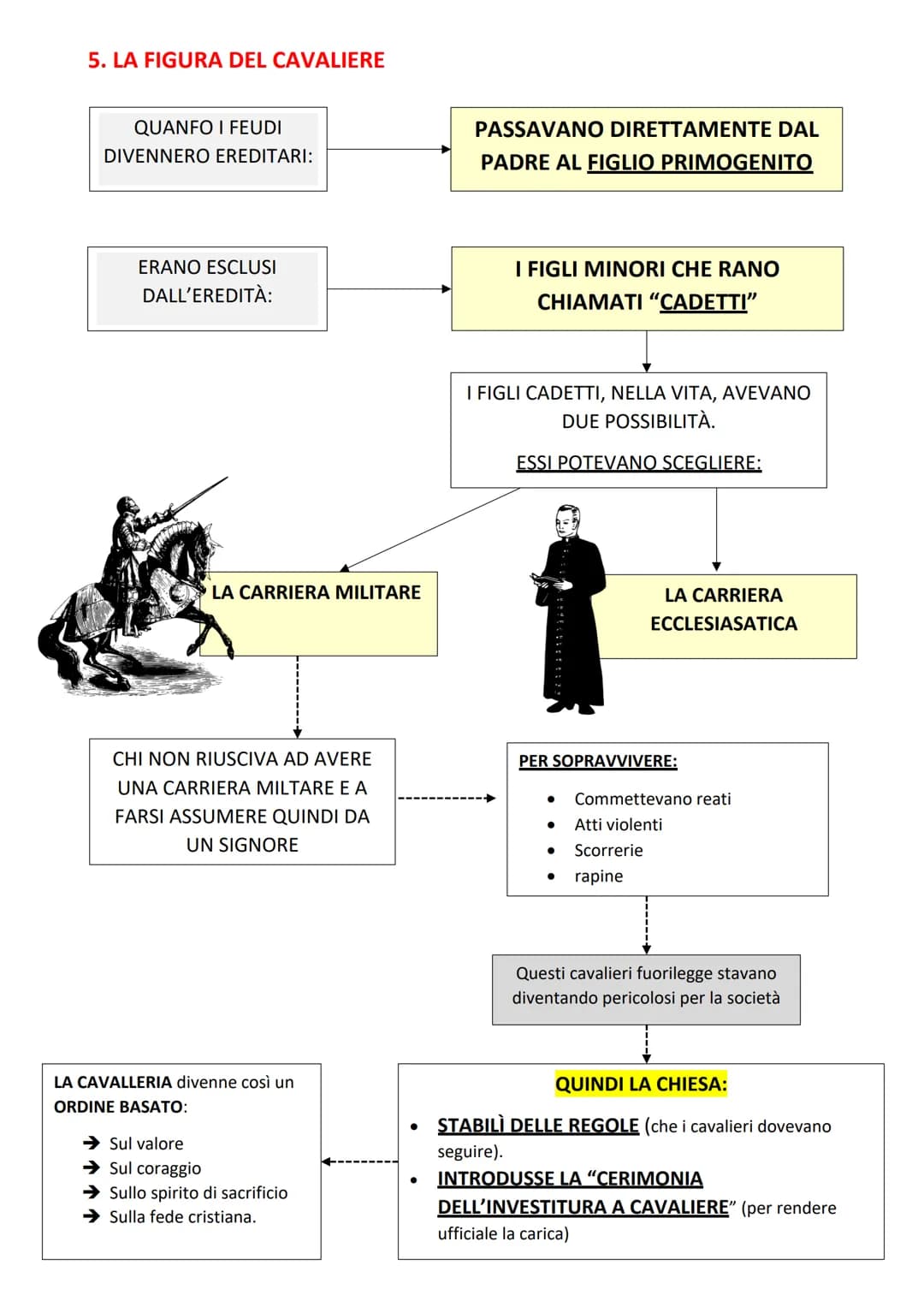 1. NASCE LA SOCIETÀ FEUDALE
RIPASSIAMO
BENEFICIO FEUDO
IL SISTEMA FEUDALE
mee
→ Come sappiamo la società dei Franchi si basava su
RAPPORTI D