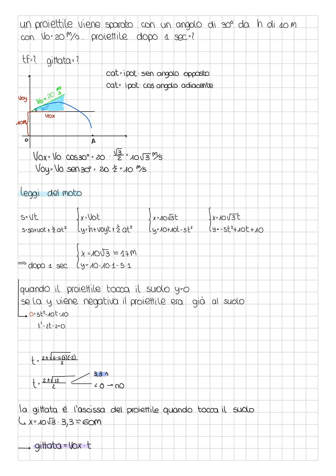 IL MOTO DEL Proietile
Voy
5
of
vox
la componente vox sposta orrizontalmente il proiettile con MRU
la componente voy provvoca al proiettile l