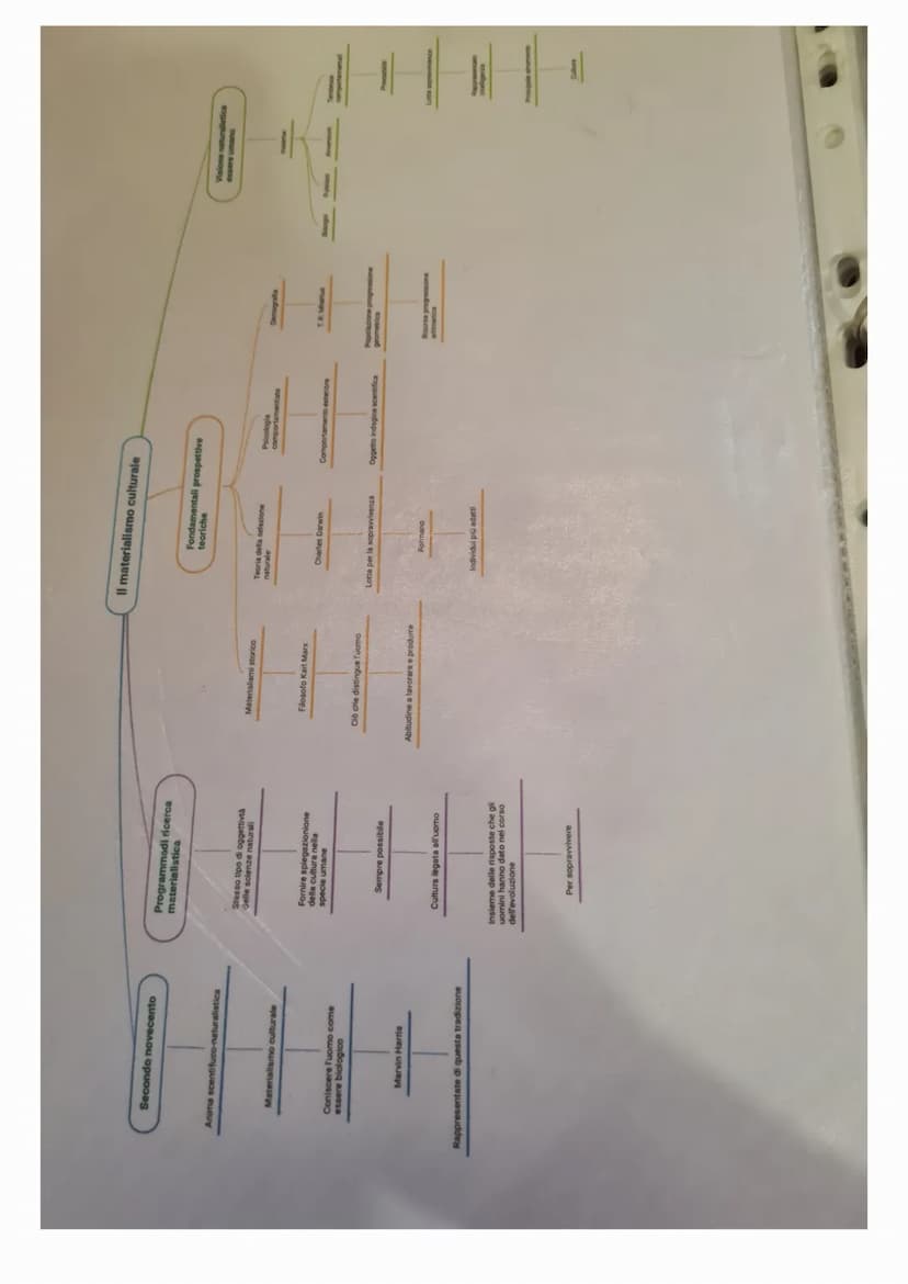 
<p>Nella seconda metà del 900 si assiste a un ritorno all'evoluzionismo in antropologia, con una maggiore attenzione alla storia del materi