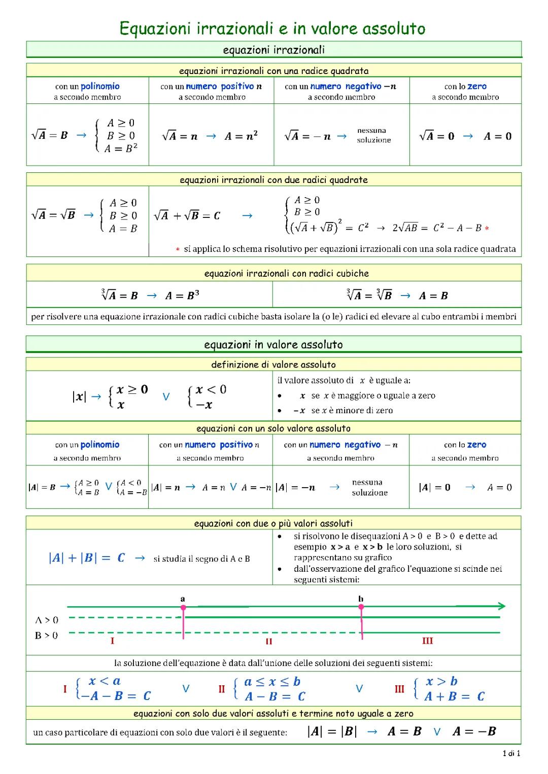 Equazioni irrazionali ed in valore assoluto 