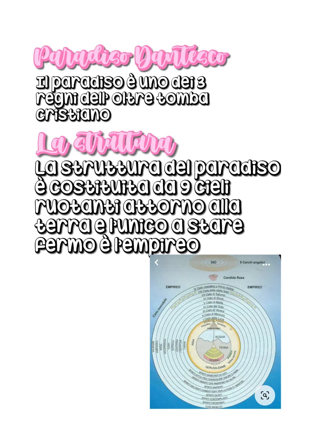 Paradico Da Nisco
Il paradiso è uno dei 3
regni dell' oltre tomba
cristiano
La Etrurima
La struttura del paradiso
è costituita da 9 Cieli
ru