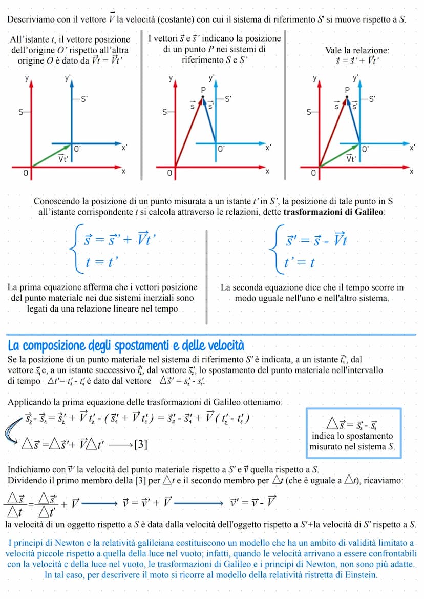 Relatività
Nel Dialogo sopra i Due Massimi Sistemi, Galileo Galilei descrive un esperimento da compiere
all'interno di una nave:
...sospenda