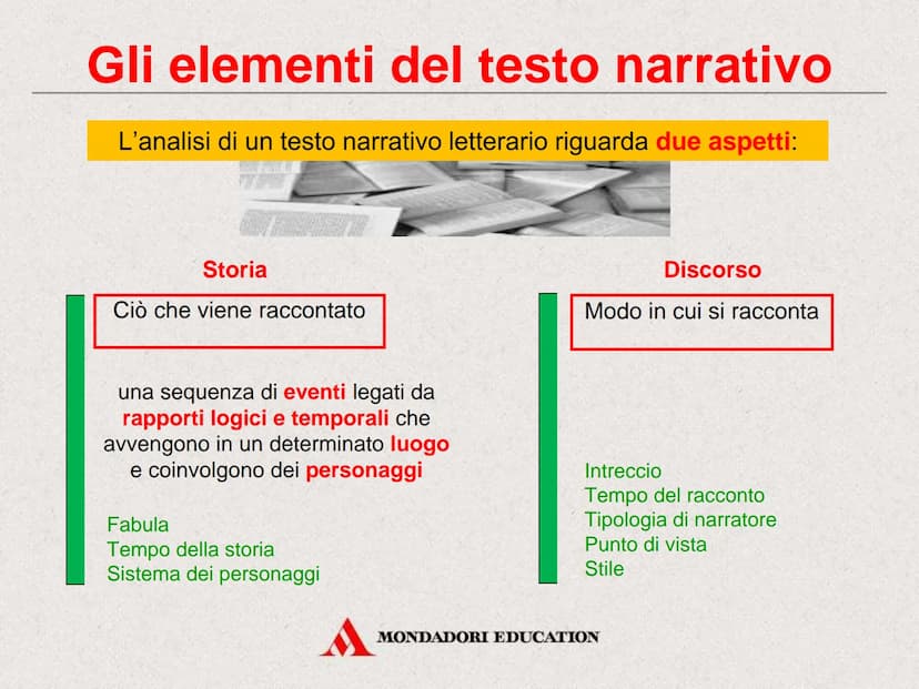 Il testo narrativo
MONDADORI EDUCATION Il testo narrativo
Il piacere di raccontare
MONDADORI EDUCATION Che cos'è un testo narrativo
Il testo