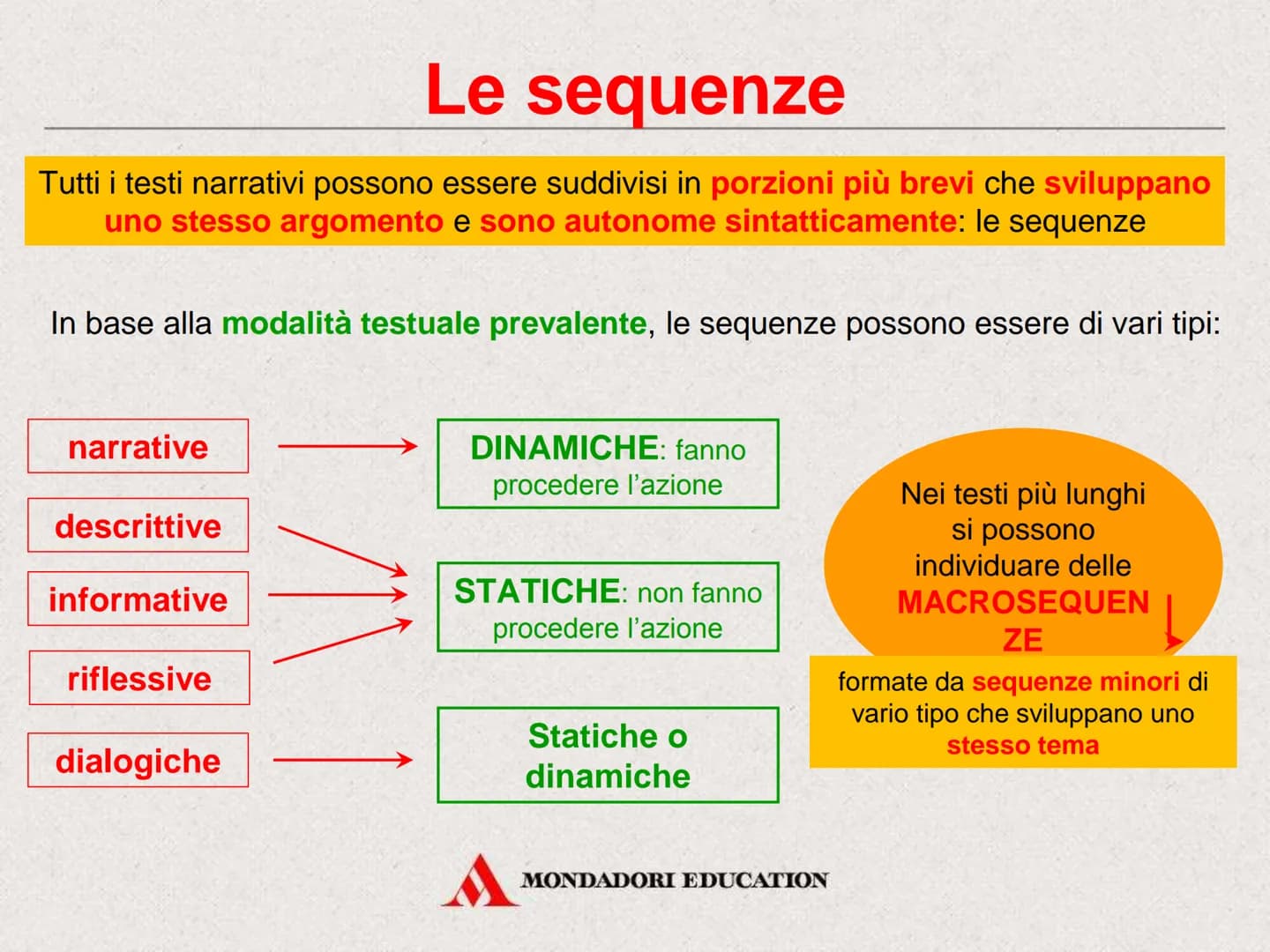 Il testo narrativo
MONDADORI EDUCATION Il testo narrativo
Il piacere di raccontare
MONDADORI EDUCATION Che cos'è un testo narrativo
Il testo