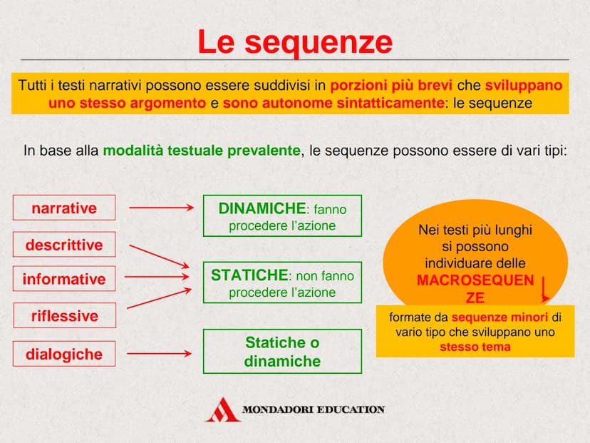 Il testo narrativo
MONDADORI EDUCATION Il testo narrativo
Il piacere di raccontare
MONDADORI EDUCATION Che cos'è un testo narrativo
Il testo