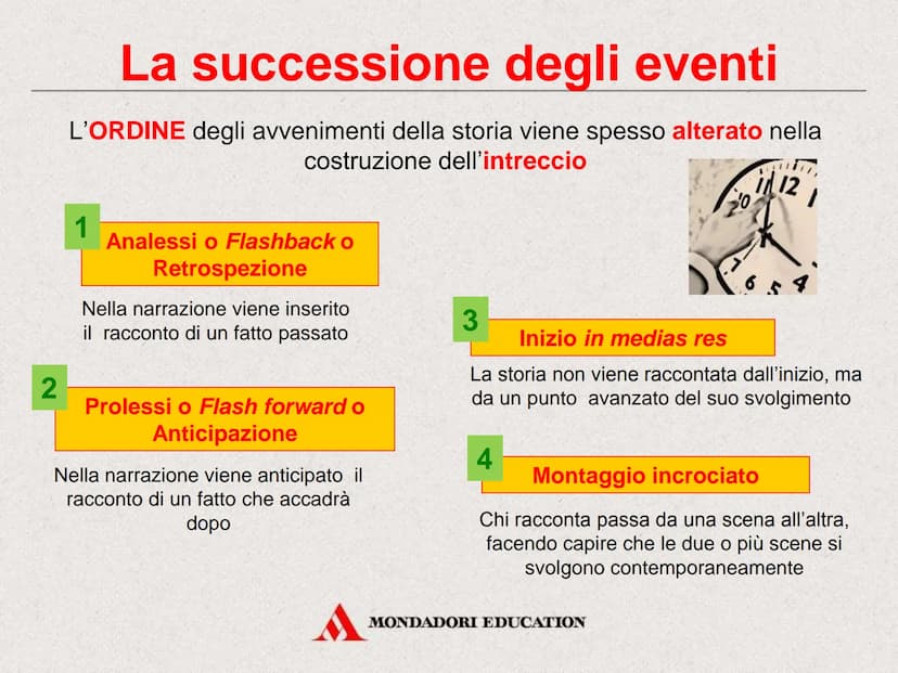 Il testo narrativo
MONDADORI EDUCATION Il testo narrativo
Il piacere di raccontare
MONDADORI EDUCATION Che cos'è un testo narrativo
Il testo