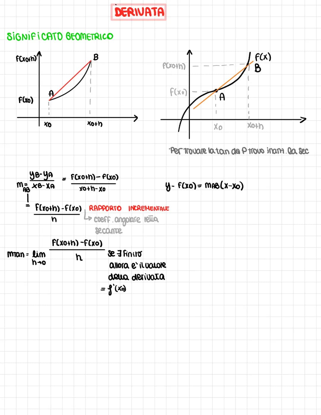 SIGNIFICATO GEOMETRICO
f(xoth)
B
f(x)
B
V pr
f(xo)
A
F(xo)
хо
Хо
ув-уа
M= XB-XA
AB
Xoth
Mtan = lim
h-o
DERIVATA
f(xo+h)-f(xo)
xo+h-xo
F(xo+h