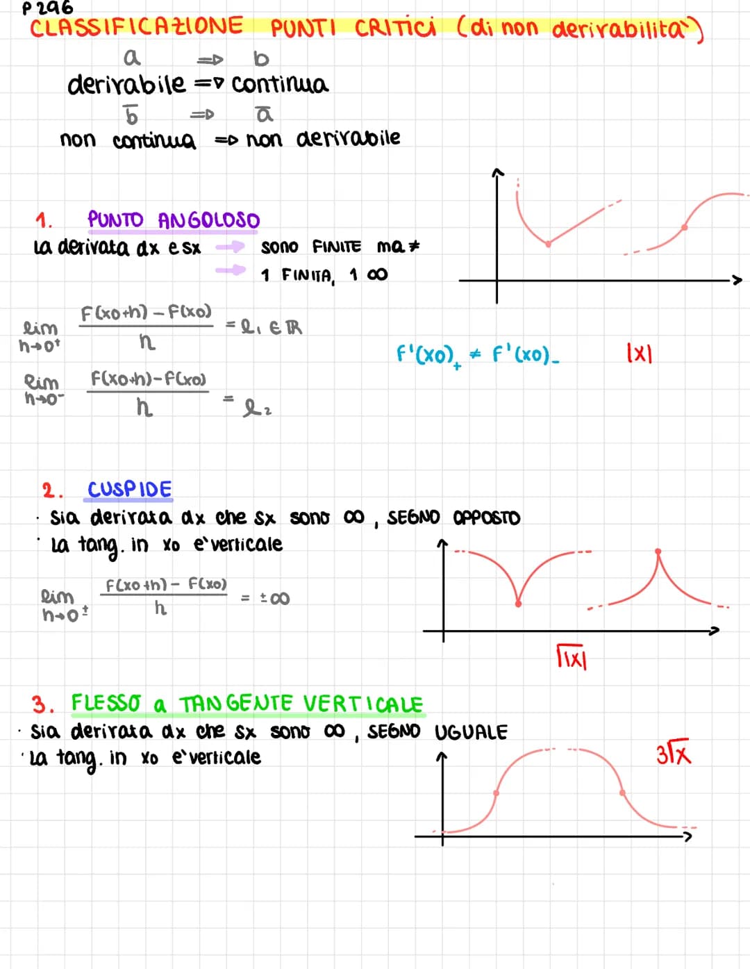 SIGNIFICATO GEOMETRICO
f(xoth)
B
f(x)
B
V pr
f(xo)
A
F(xo)
хо
Хо
ув-уа
M= XB-XA
AB
Xoth
Mtan = lim
h-o
DERIVATA
f(xo+h)-f(xo)
xo+h-xo
F(xo+h
