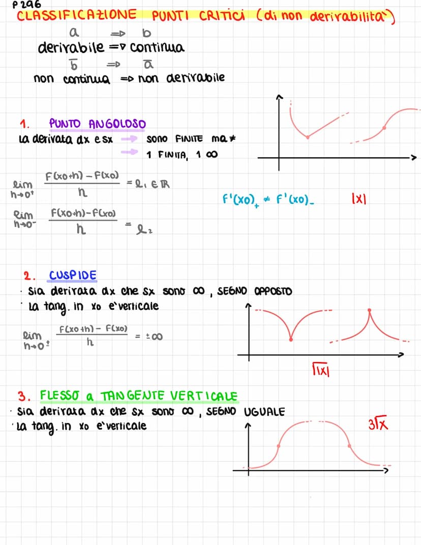 SIGNIFICATO GEOMETRICO
f(xoth)
B
f(x)
B
V pr
f(xo)
A
F(xo)
хо
Хо
ув-уа
M= XB-XA
AB
Xoth
Mtan = lim
h-o
DERIVATA
f(xo+h)-f(xo)
xo+h-xo
F(xo+h