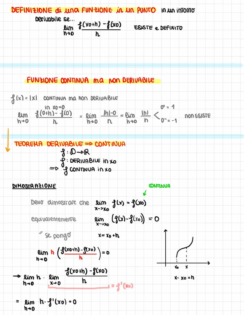 SIGNIFICATO GEOMETRICO
f(xoth)
B
f(x)
B
V pr
f(xo)
A
F(xo)
хо
Хо
ув-уа
M= XB-XA
AB
Xoth
Mtan = lim
h-o
DERIVATA
f(xo+h)-f(xo)
xo+h-xo
F(xo+h