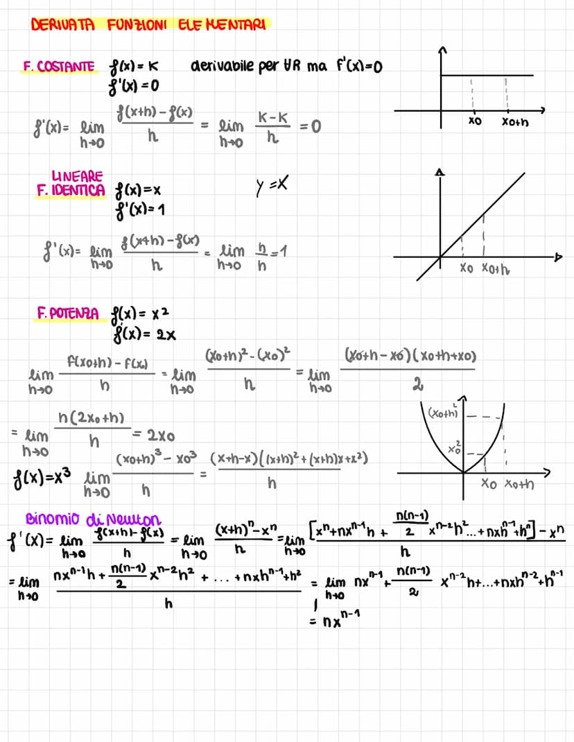 SIGNIFICATO GEOMETRICO
f(xoth)
B
f(x)
B
V pr
f(xo)
A
F(xo)
хо
Хо
ув-уа
M= XB-XA
AB
Xoth
Mtan = lim
h-o
DERIVATA
f(xo+h)-f(xo)
xo+h-xo
F(xo+h