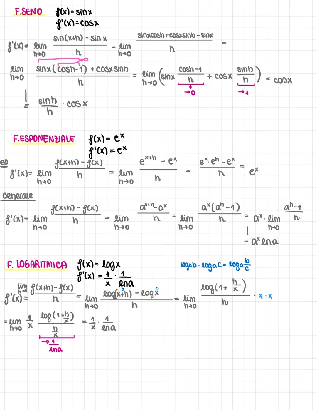 SIGNIFICATO GEOMETRICO
f(xoth)
B
f(x)
B
V pr
f(xo)
A
F(xo)
хо
Хо
ув-уа
M= XB-XA
AB
Xoth
Mtan = lim
h-o
DERIVATA
f(xo+h)-f(xo)
xo+h-xo
F(xo+h