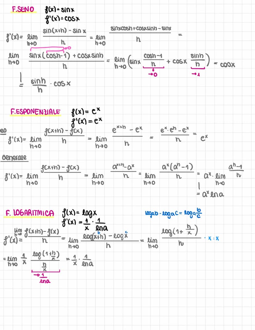 SIGNIFICATO GEOMETRICO
f(xoth)
B
f(x)
B
V pr
f(xo)
A
F(xo)
хо
Хо
ув-уа
M= XB-XA
AB
Xoth
Mtan = lim
h-o
DERIVATA
f(xo+h)-f(xo)
xo+h-xo
F(xo+h
