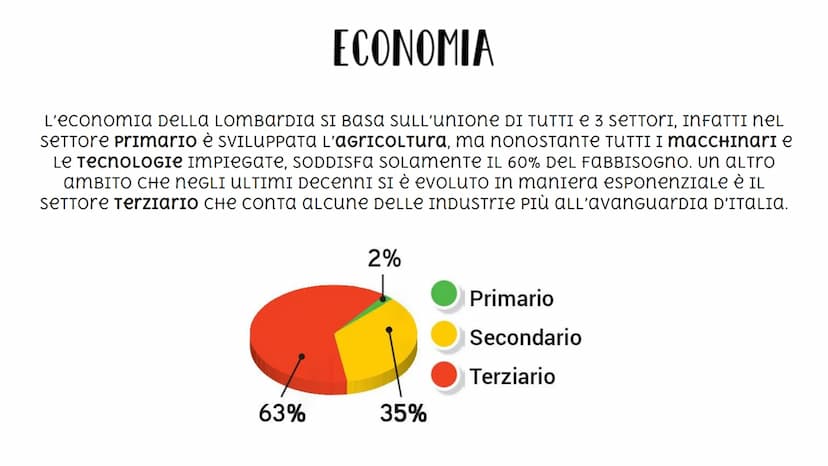 LOMBARDIA Lago
Maggiore
MALPENSA
PIEMONTE
Luino
Lago
di Lugand
Mortara
Gallarate
Canto
L
Busto Legnand
Arsizio
Bho
Abbiategrasso
Varese
Camp