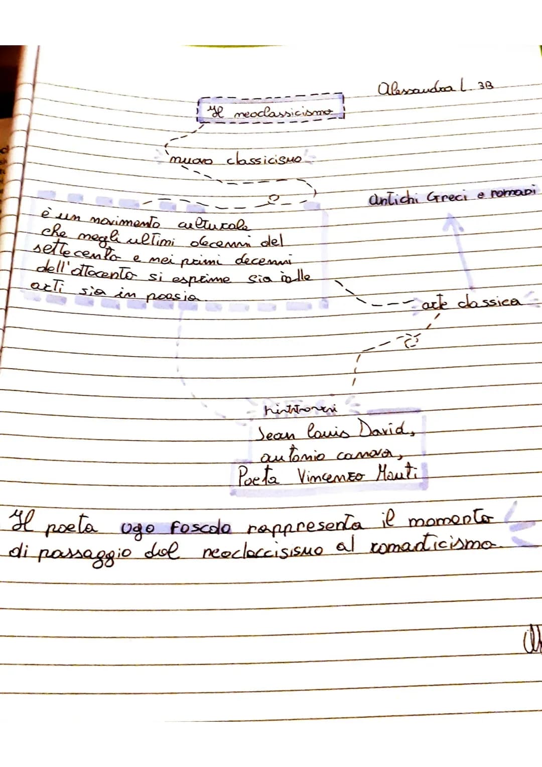 y meoclassicismo
`nuovo classicismo
è un movimento culturale
che negli ultimi decenni del
settecento
e nei primi decemi
dell'ottocento si es