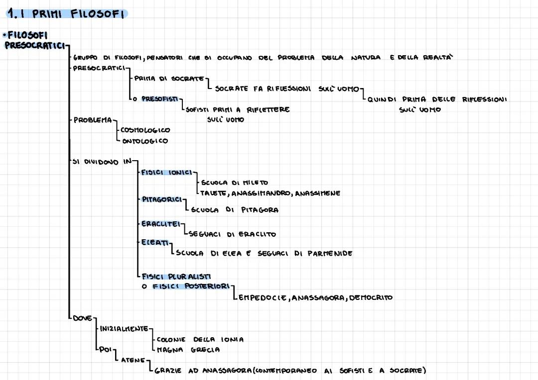 Filosofi Presocratici 
