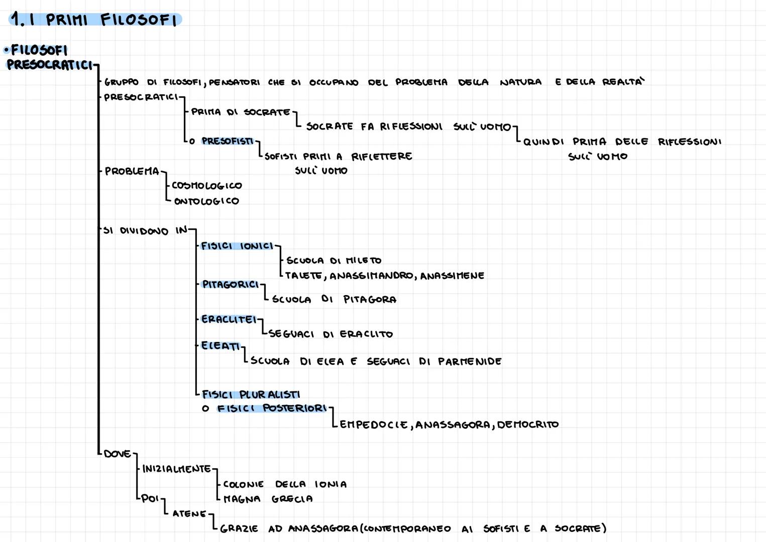 1.1 PRIMI FILOSOFI
•FILOSOFI
PRESOCRATICIT
GRUPPO DI FILOSOFI, PENSATORI CHE SI OCCUPANO DEL PROBLEMA DELLA NATURA E DELLA REALTA
PRESOCRATI