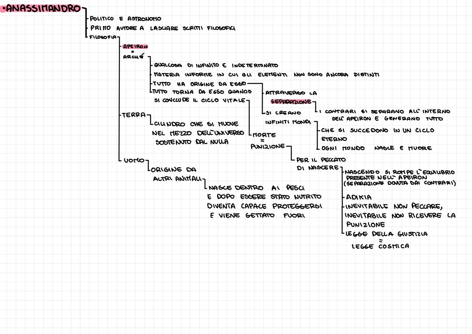 1.1 PRIMI FILOSOFI
•FILOSOFI
PRESOCRATICIT
GRUPPO DI FILOSOFI, PENSATORI CHE SI OCCUPANO DEL PROBLEMA DELLA NATURA E DELLA REALTA
PRESOCRATI