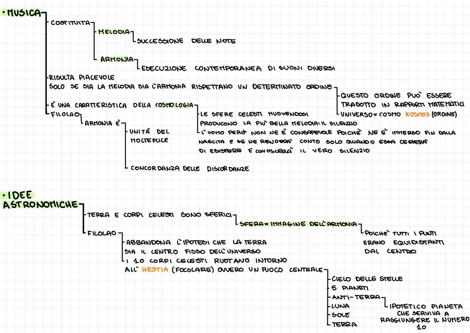 1.1 PRIMI FILOSOFI
•FILOSOFI
PRESOCRATICIT
GRUPPO DI FILOSOFI, PENSATORI CHE SI OCCUPANO DEL PROBLEMA DELLA NATURA E DELLA REALTA
PRESOCRATI