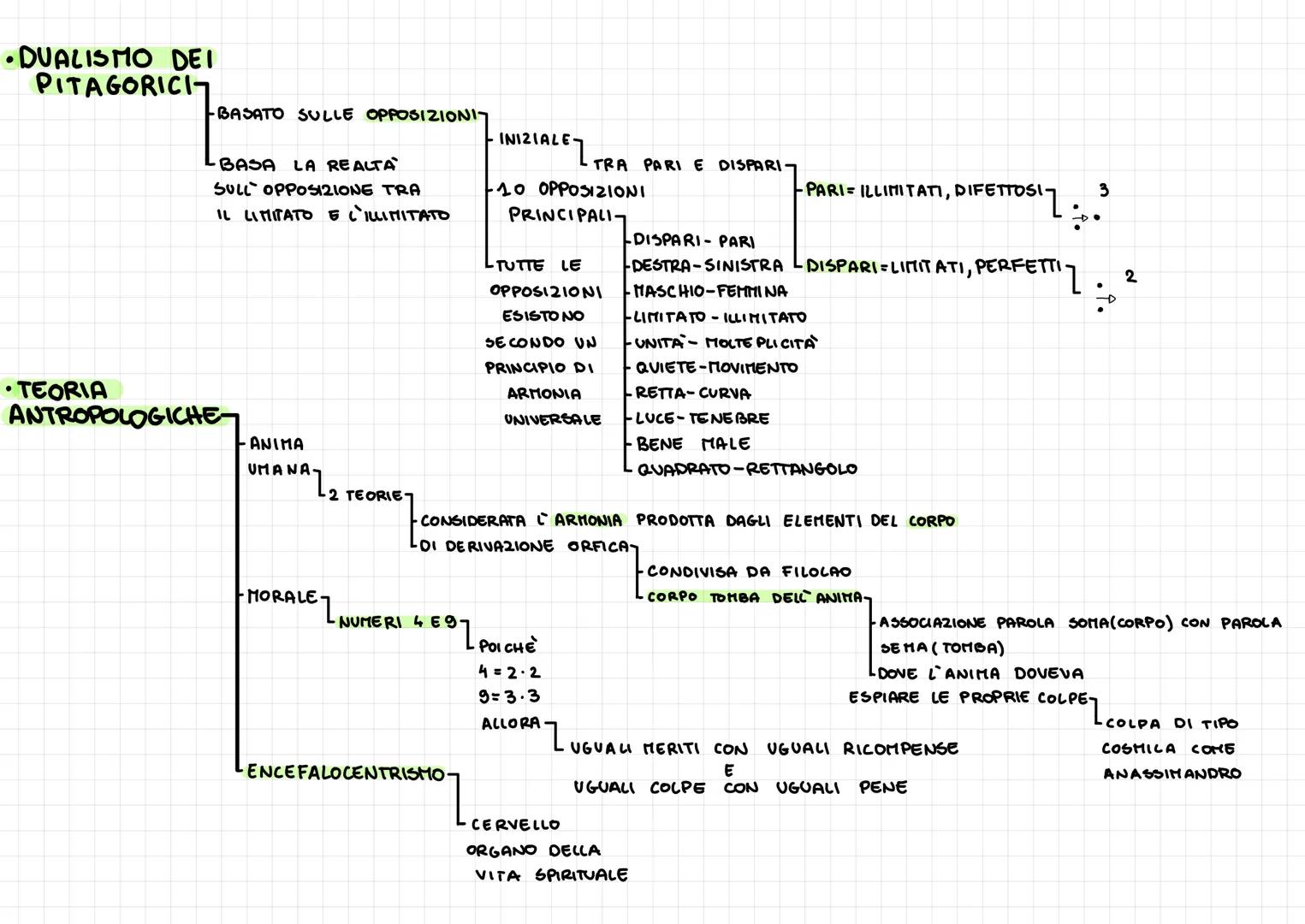 1.1 PRIMI FILOSOFI
•FILOSOFI
PRESOCRATICIT
GRUPPO DI FILOSOFI, PENSATORI CHE SI OCCUPANO DEL PROBLEMA DELLA NATURA E DELLA REALTA
PRESOCRATI