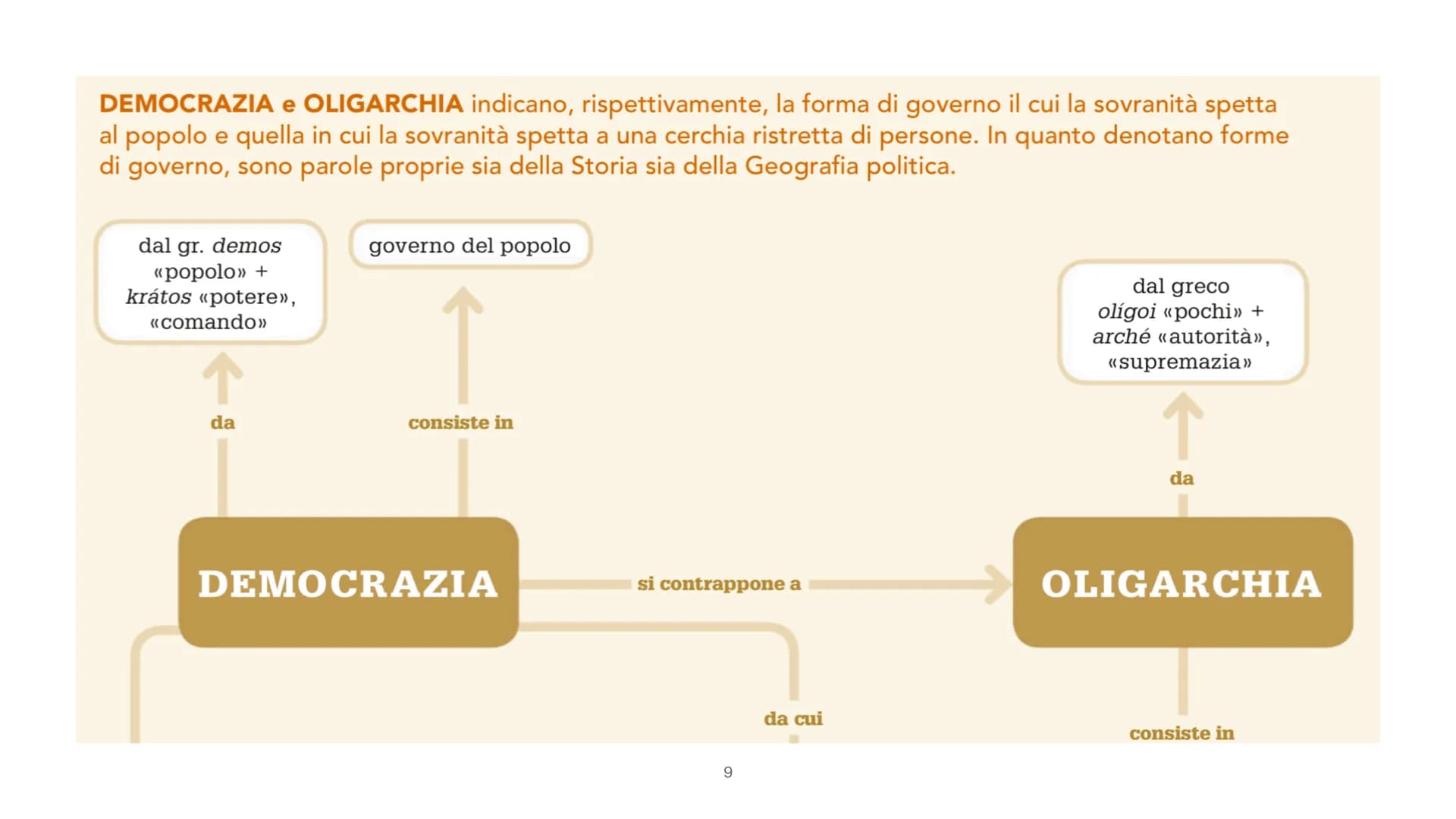 Sparta e Atene
da pag. 158 a 178
Lun 28 Febbraio 2022
1 Sparta: La Nascita
Secondo il mito, Sparta esisteva già dal
tempo della Guerra di Tr