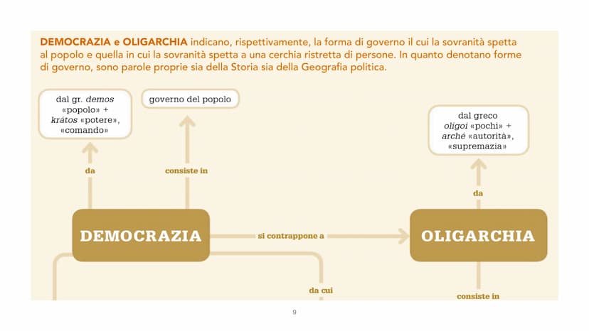 Sparta e Atene
da pag. 158 a 178
Lun 28 Febbraio 2022
1 Sparta: La Nascita
Secondo il mito, Sparta esisteva già dal
tempo della Guerra di Tr
