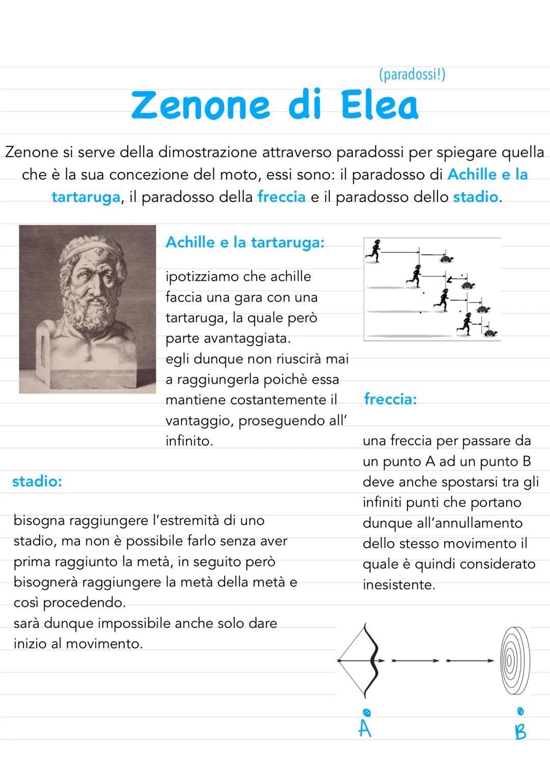 (paradossi!)
Zenone di Elea
Zenone si serve della dimostrazione attraverso paradossi per spiegare quella
che è la sua concezione del moto, e