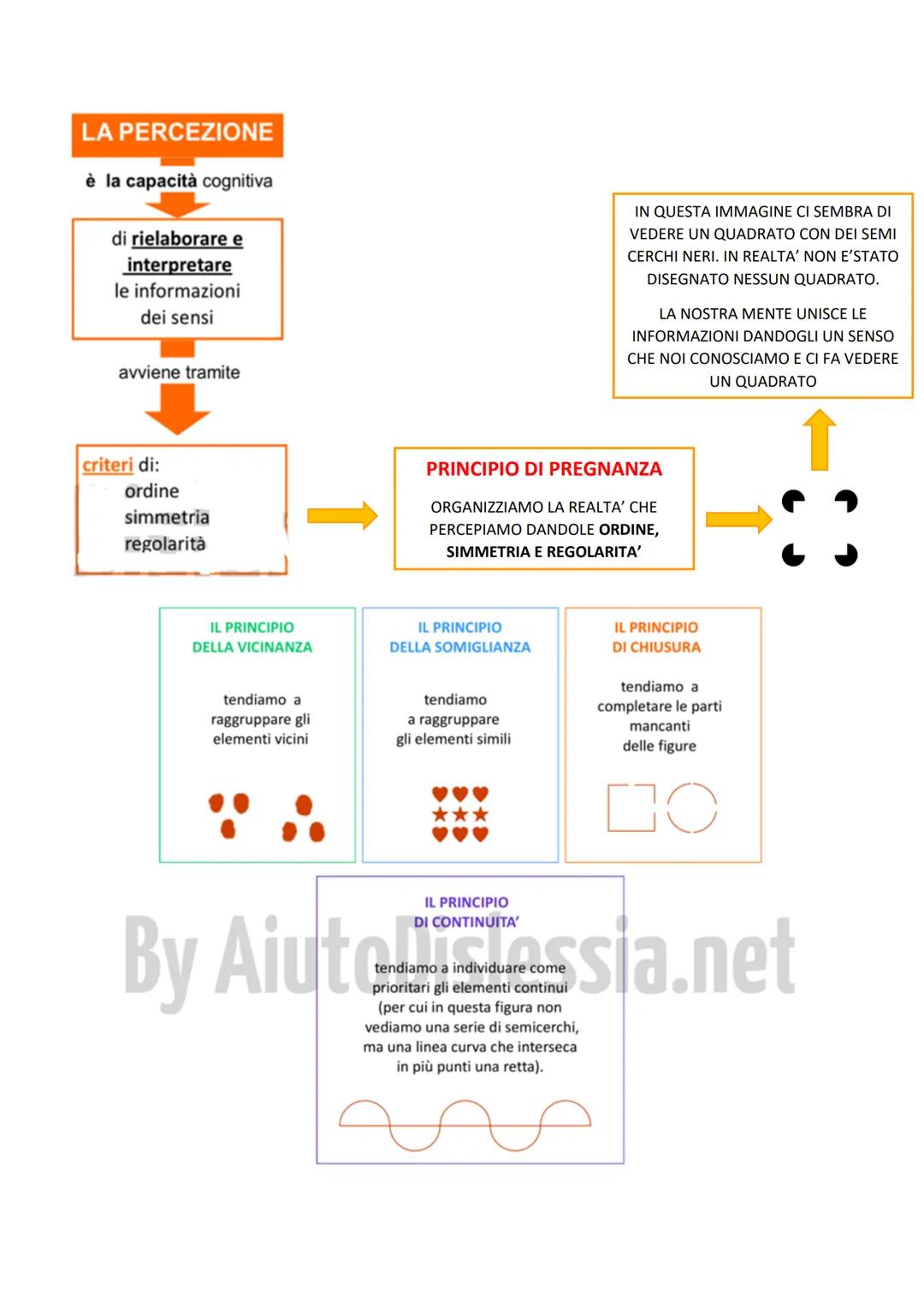 Attate Dialecata
www.aiutodislessia.net
MA IN REALTà
ULTRASUONI
LA PERCEZIONE
-CHE NOI
L'ESSERE UMANO
NON
SENTIAMO
VIVE IL MONDO
ATTRAVERSO
