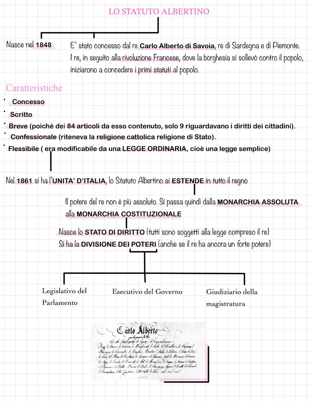  Nasce nel 1848
LO STATUTO ALBERTINO
E' stato concesso dal re Carlo Alberto di Savoia, re di Sardegna e di Piemonte.
I re, in seguito alla r