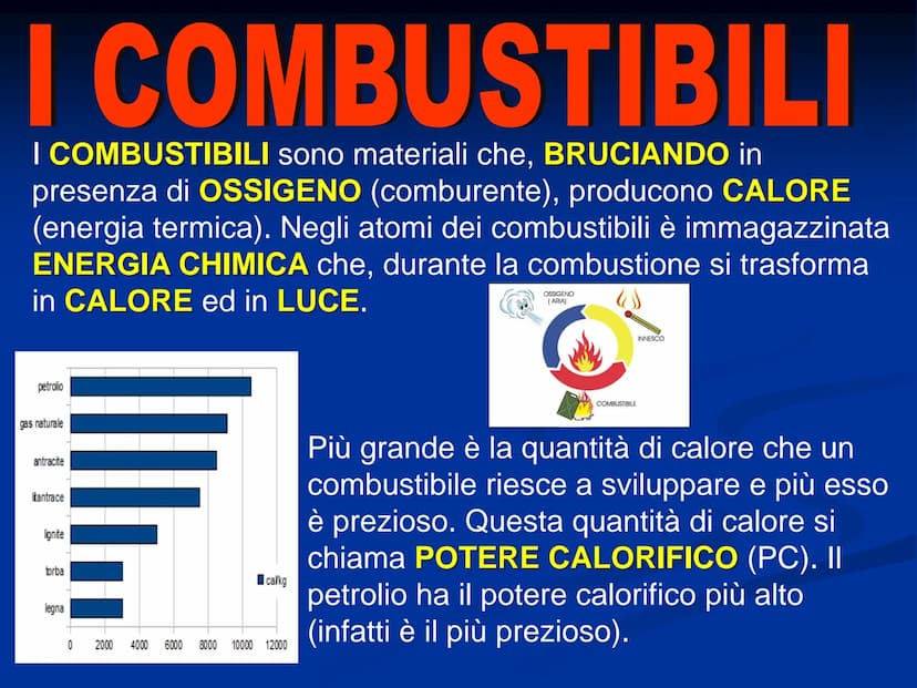 I COMBUSTIBILI I COMBUSTIBILI
I COMBUSTIBILI sono materiali che, BRUCIANDO in
presenza di OSSIGENO (comburente), producono CALORE
(energia t