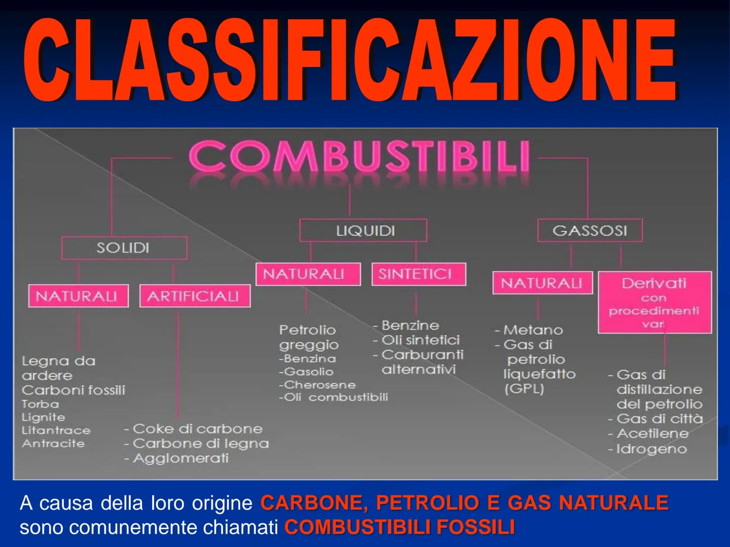 I COMBUSTIBILI I COMBUSTIBILI
I COMBUSTIBILI sono materiali che, BRUCIANDO in
presenza di OSSIGENO (comburente), producono CALORE
(energia t