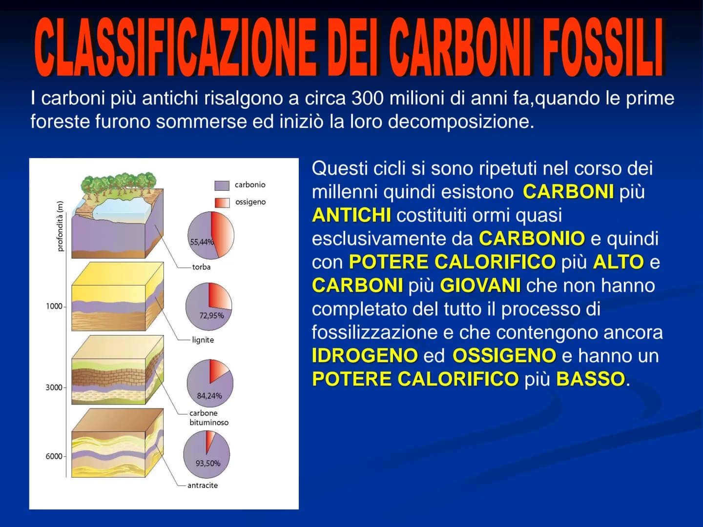 I COMBUSTIBILI I COMBUSTIBILI
I COMBUSTIBILI sono materiali che, BRUCIANDO in
presenza di OSSIGENO (comburente), producono CALORE
(energia t