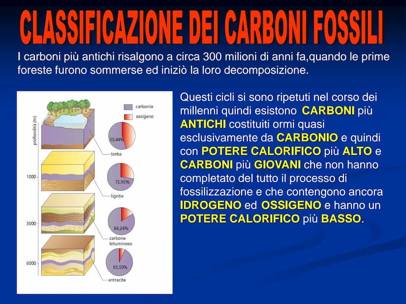 I COMBUSTIBILI I COMBUSTIBILI
I COMBUSTIBILI sono materiali che, BRUCIANDO in
presenza di OSSIGENO (comburente), producono CALORE
(energia t