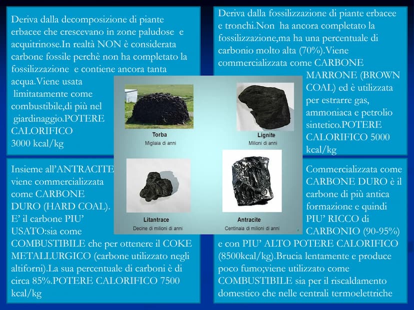 I COMBUSTIBILI I COMBUSTIBILI
I COMBUSTIBILI sono materiali che, BRUCIANDO in
presenza di OSSIGENO (comburente), producono CALORE
(energia t