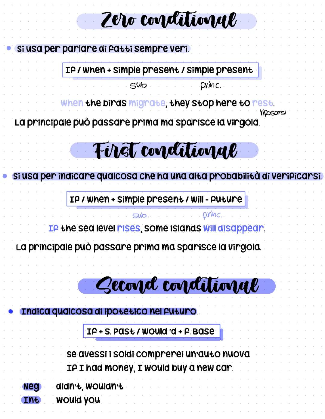 Understanding Conditionals: First, Zero, and Second Conditional Examples!