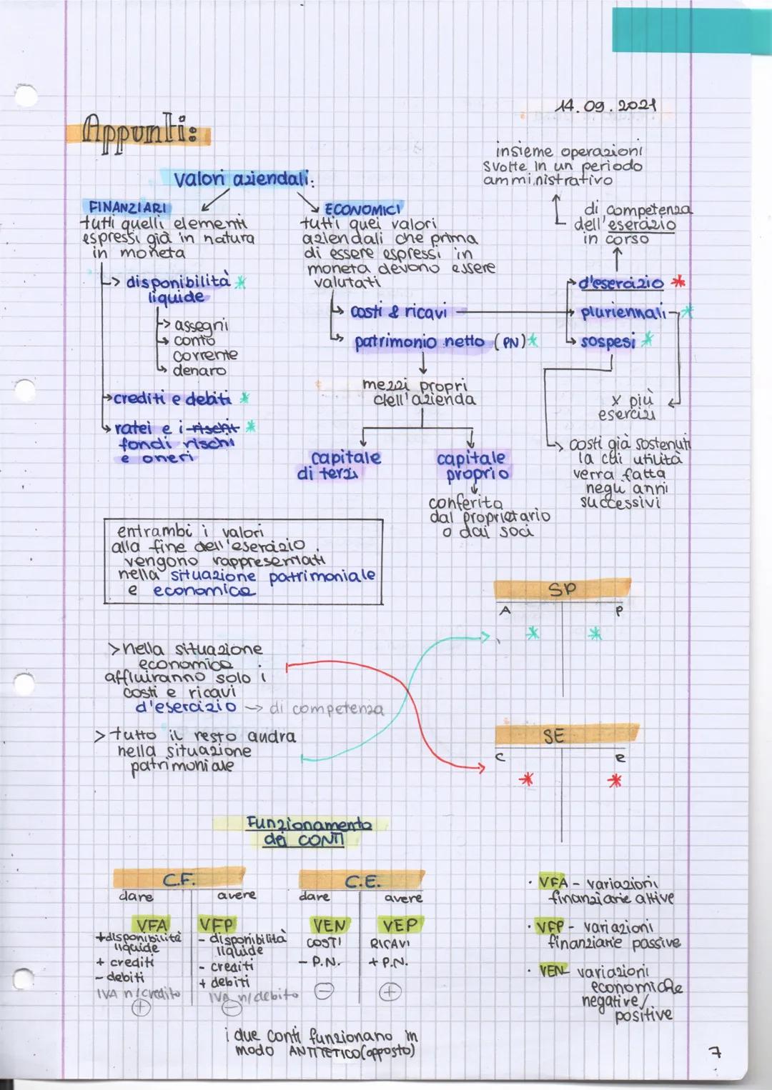 Appunti:

FINANZIARI
valori aziendali:
tutti quelli elementi
espressi già in natura
in moneta
> disponibilità
liquide
->
> assegni
conto
Cor